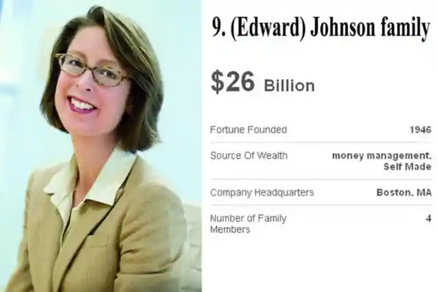 S.C. Johnson- $28.8 billion