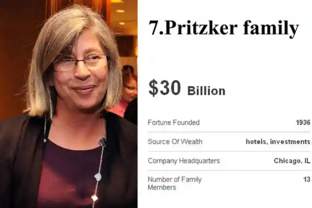 Hearst family- $32 billion