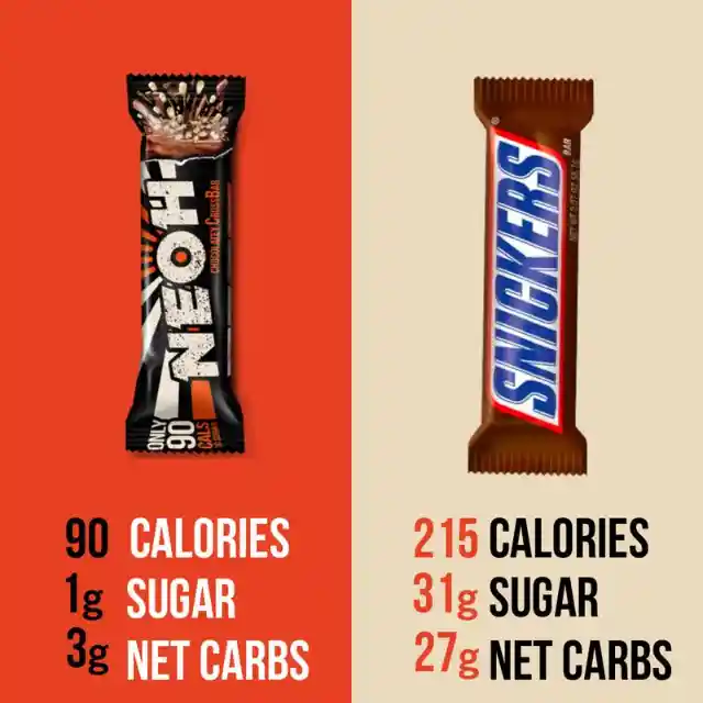 Congrats, you won 20% Off the candy bar for smart people called Neoh. Use code "won20off" on Amazon, Search for Neoh bar. 