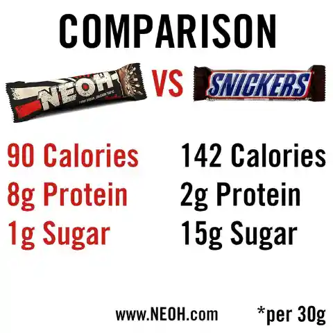 5. The Key Reasons Why NEOH CrossBar Is The Healthiest Snack Bar On The Market