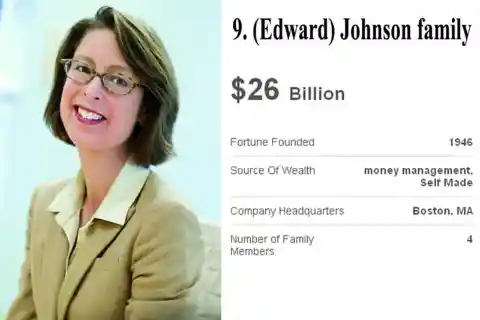 S.C. Johnson- $28.8 billion
