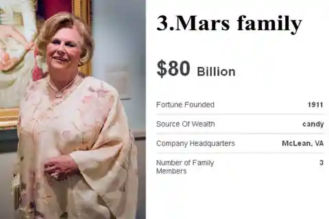 Koch family- $86 billion