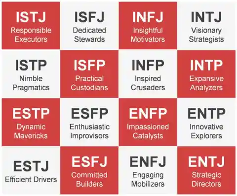 Can We Guess Your Personality Type Based On Your Personality Quiz Opinions?