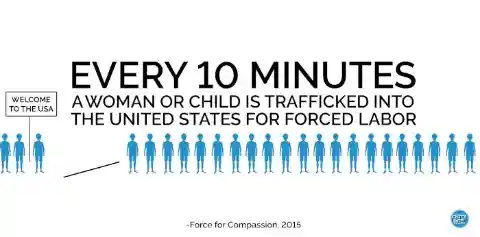 Human Trafficking In The USA