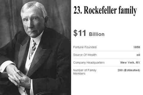 (Don & Doris) Fisher family- $11 billion